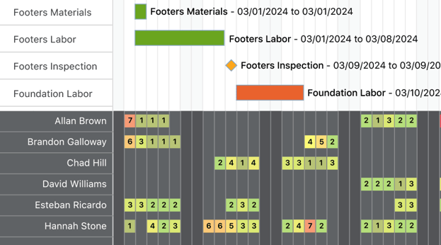 ConstructionOnline's ResourceTrak