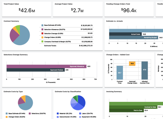 ConstructionOnline's Financial Dashboards