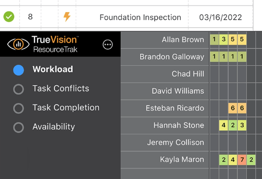 ConstructionOnline's ResourceTrak's View Modes