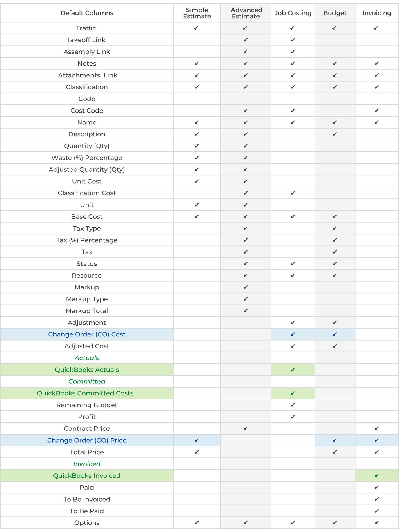 Understanding OnCost™ Estimating Column Views