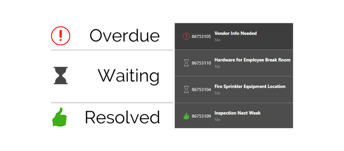 Overview: What is an RFI?