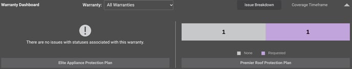 ConstructionOnline's Warranty Issue Breakdown table