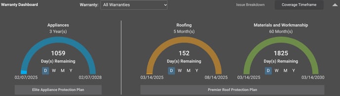 ConstructionOnline's Warranty Dashboard