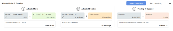 ConstructionOnline's Adjusted Price & Duration breakdown for Change Orders showing Added Cost/Time