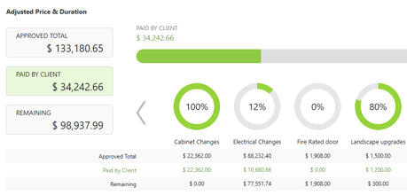 ConstructionOnline's Adjusted Price & Duration breakdown showing Price/Remaining