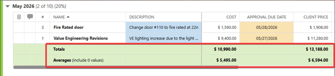 ConstructionOnline's Total & Averages in Change Orders Group-by View 