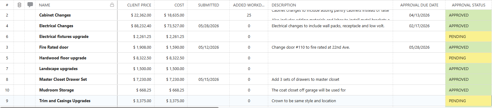 ConstructionOnline's sort options within List View in Change Orders
