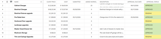 ConstructionOnline's edit column width option in List View for Change Orders