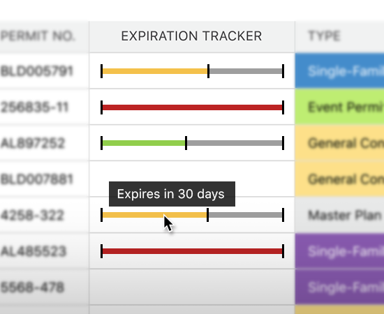 Manage Construction Permit Expirations with ConstructionOnline Expiration Tracker | Construction Permit Management Software | Construction Project Management Software | UDA ConstructionOnline