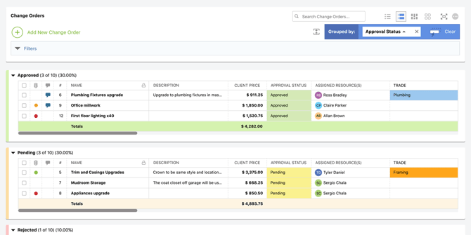 ConstructionOnline's Group-by View for Change Orders