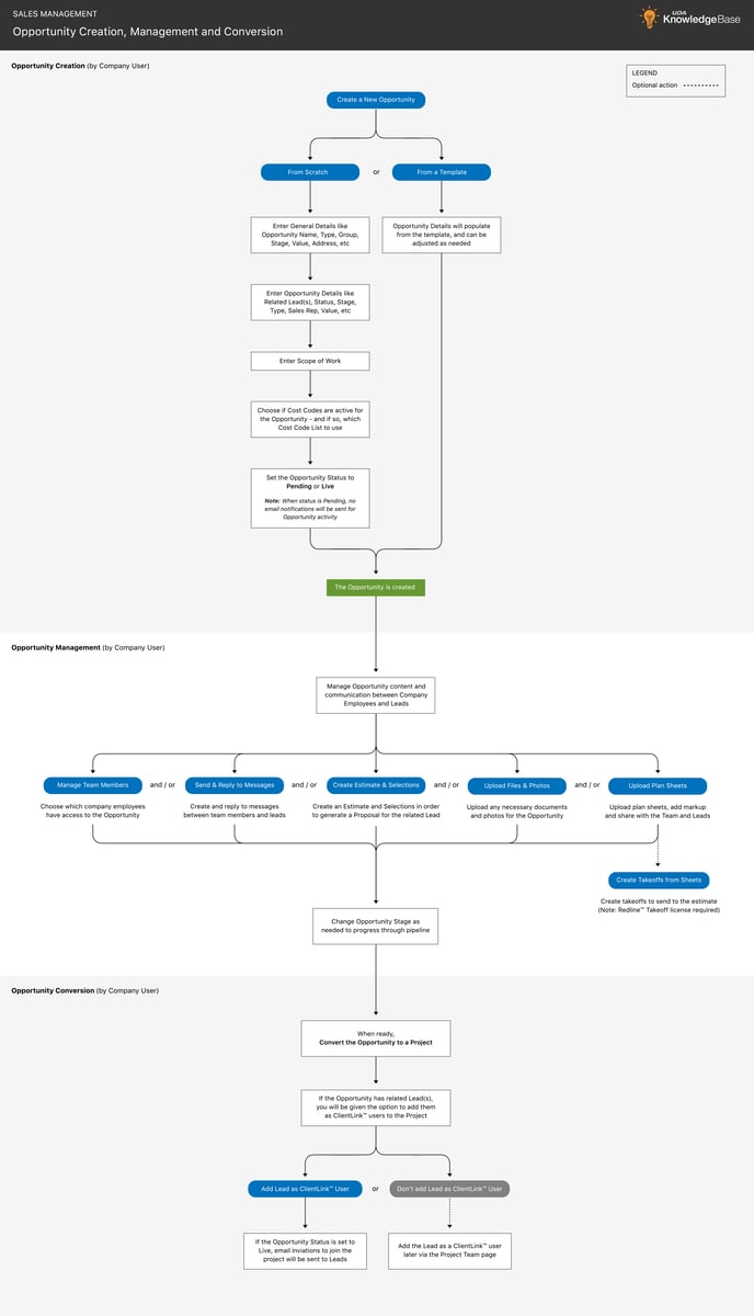 opportunityworkflow