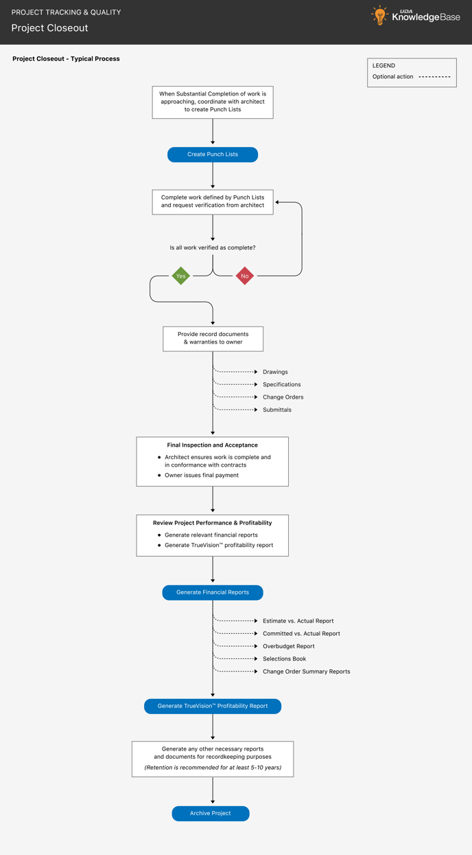 project_closeout