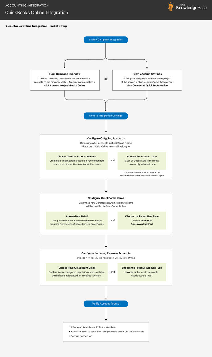 qbo_integration_setup