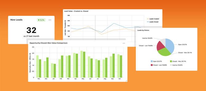 ConstructionOnline's Sales Dashboards
